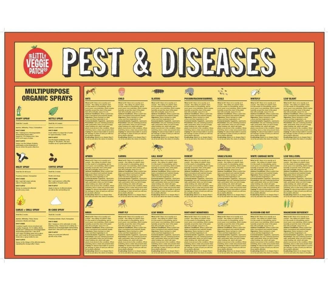 Poster - Pests & Diseases PPD 2024