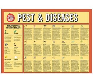 Poster - Pests & Diseases PPD 2024